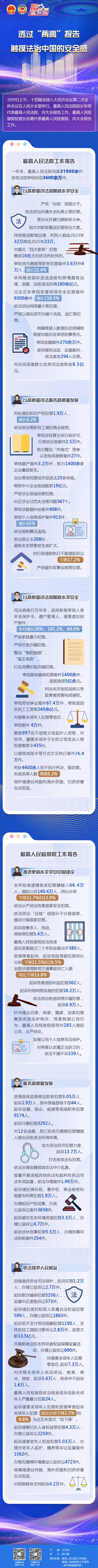透过&ldquo;两高&rdquo;报告触摸法治中国的安全感