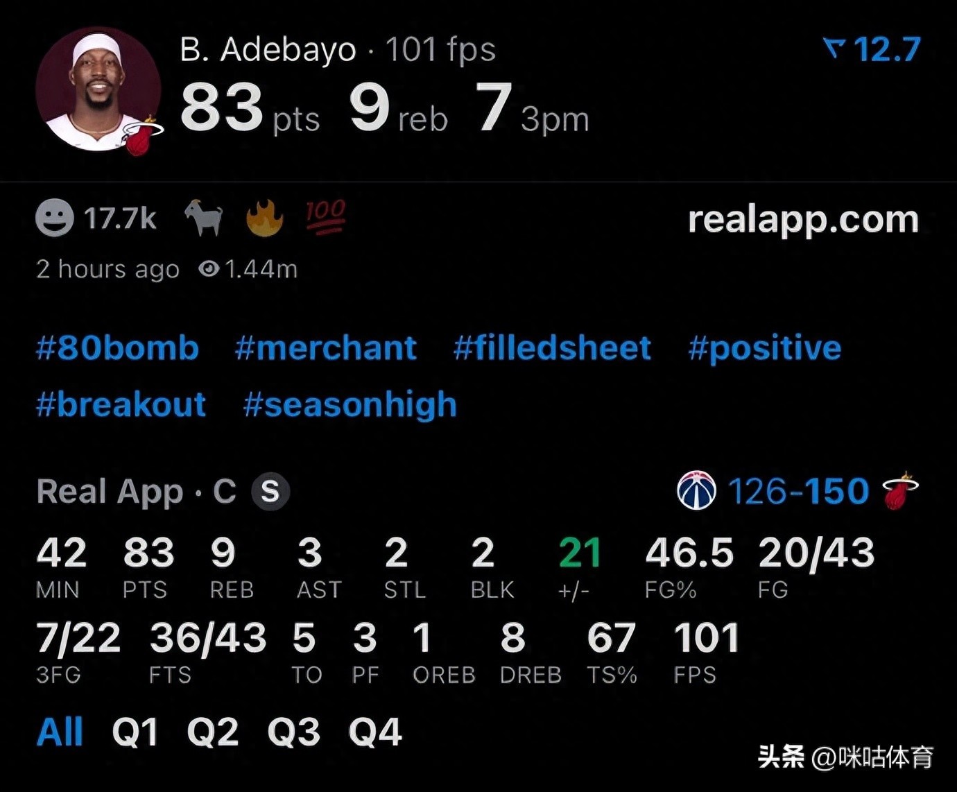 超越科比成历史第二人！阿德巴约狂砍83分斩现役得分王