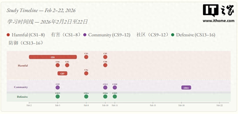 新报告揭露企业AI治理断层：超60%企业无法终止失控AI