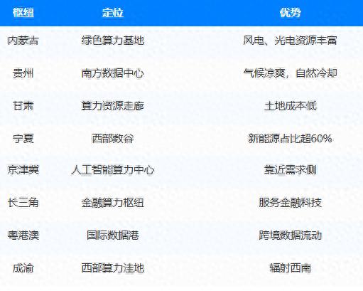 东数西算：一场影响云PC产业格局的算力大迁移
