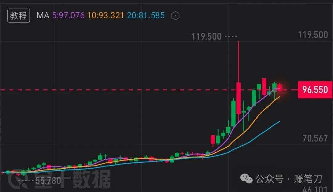 暴跌，原油这是要把全世界拉爆吗？