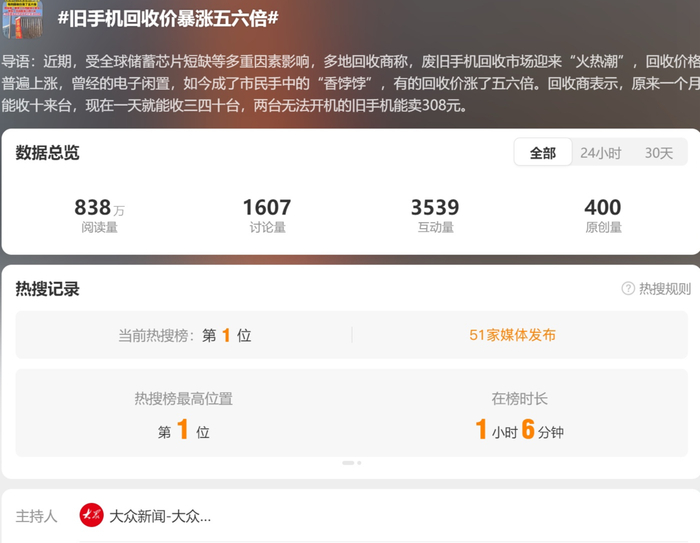 热搜第一！旧手机回收价暴涨五六倍，电子闲置突变香饽饽