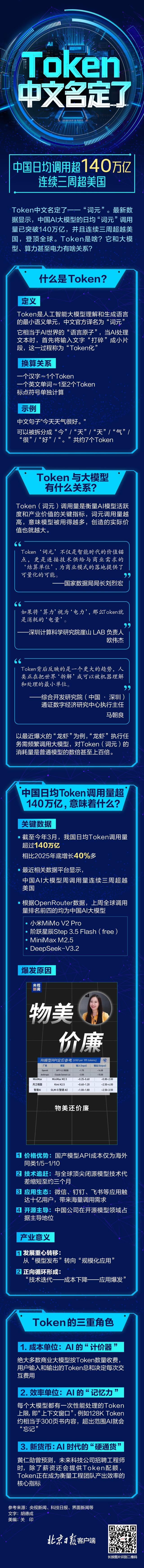 Token定名&ldquo;词元&rdquo;，它有多重要？一图读懂