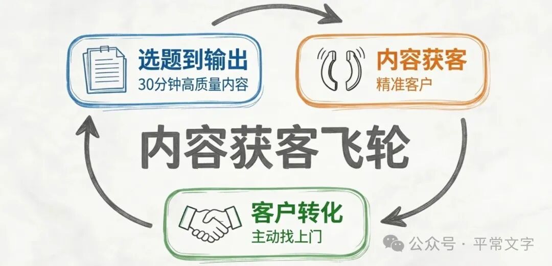 AI浪潮中，第一批获益的普通人出现了