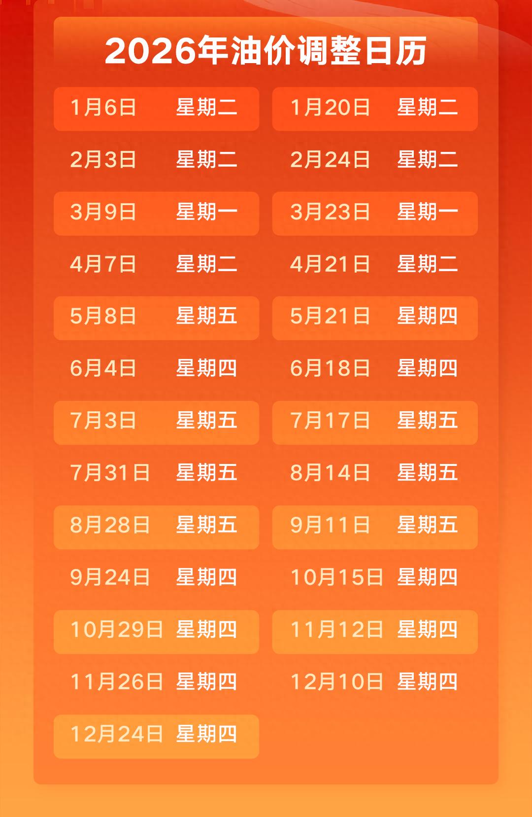 今晚24时，国内油价或将迎年内首次下调！