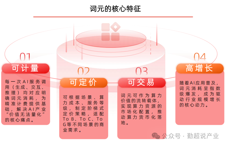 Token产业链：我国有哪些Token供应商？