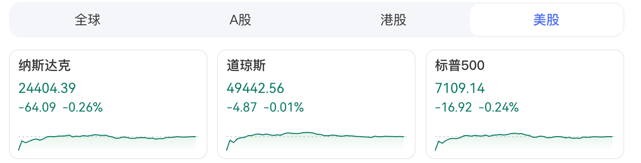 深夜全线下跌！特朗普，重磅发声！美伊谈判，传来新消息