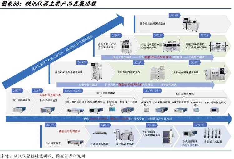 光通信景气：光纤价格涨650%，哪些环节配置价值更高？