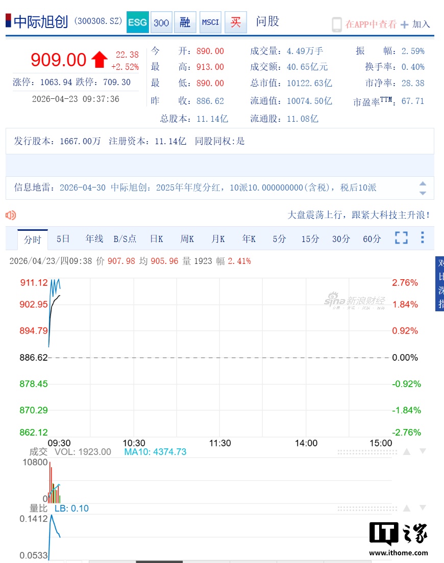 中际旭创市值破一万亿