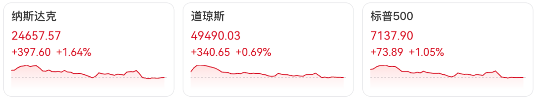 全线大涨！霍尔木兹海峡，突传大消息！