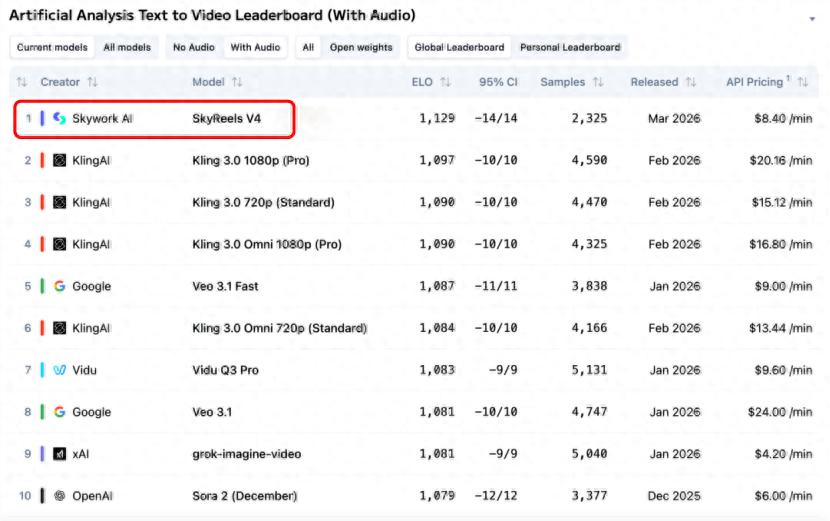 从&ldquo;大模型公司&rdquo;到&ldquo;AI版Netflix+Spotify&rdquo;：昆仑万维的蜕变