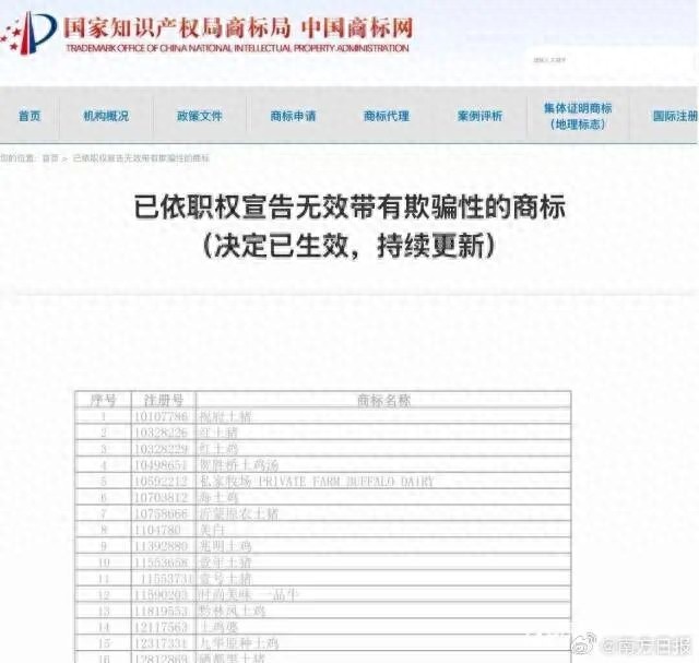 &ldquo;千禾0&rdquo;&ldquo;白象多半袋&rdquo;&ldquo;德子土&rdquo;等1127个商标被宣告无效