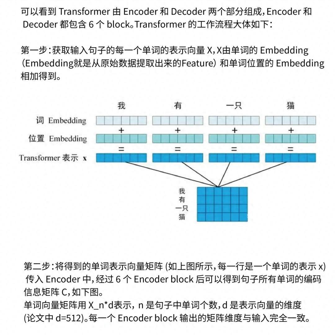 Transformer 不是万能！教授直言：AI 突破关键根本不是架构