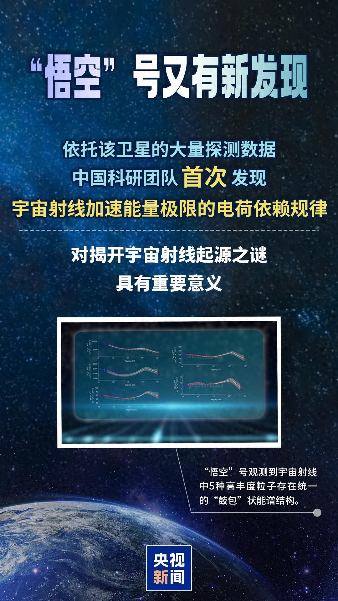 新成果+1！&ldquo;悟空&rdquo;号揭示宇宙射线加速关键机制