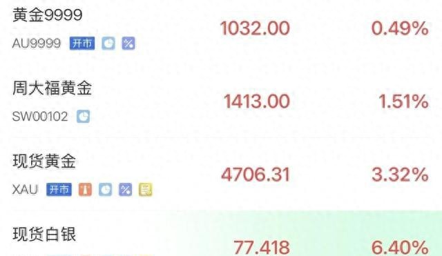 别追，黄金可能在下套！