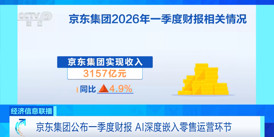 京东、腾讯、阿里巴巴，披露最新财报
