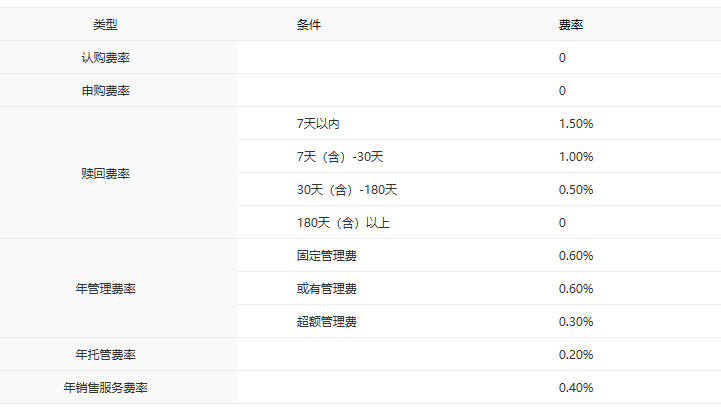 同频国家战略 中银消费服务混合型发起式基金把握消费新机遇