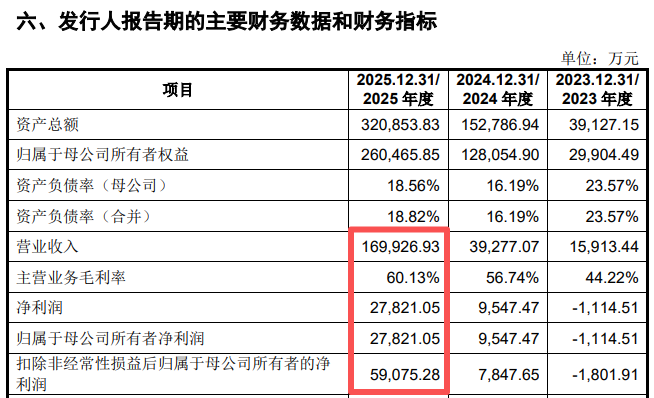 宇树科技，IPO上会时间定了！