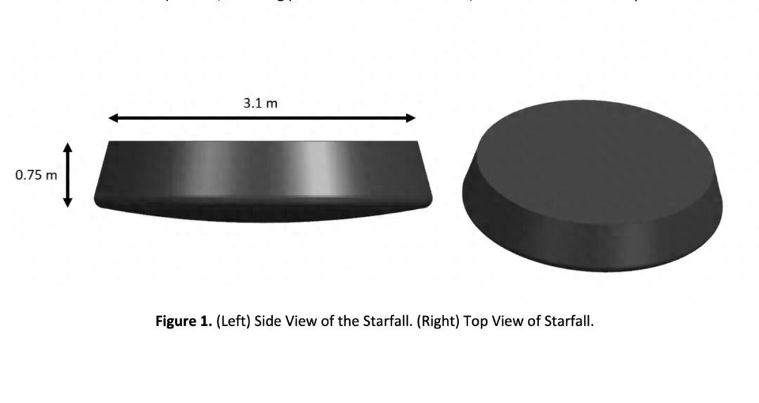SpaceX秘密项目曝光！FAA文件揭秘Starfall再入飞行器