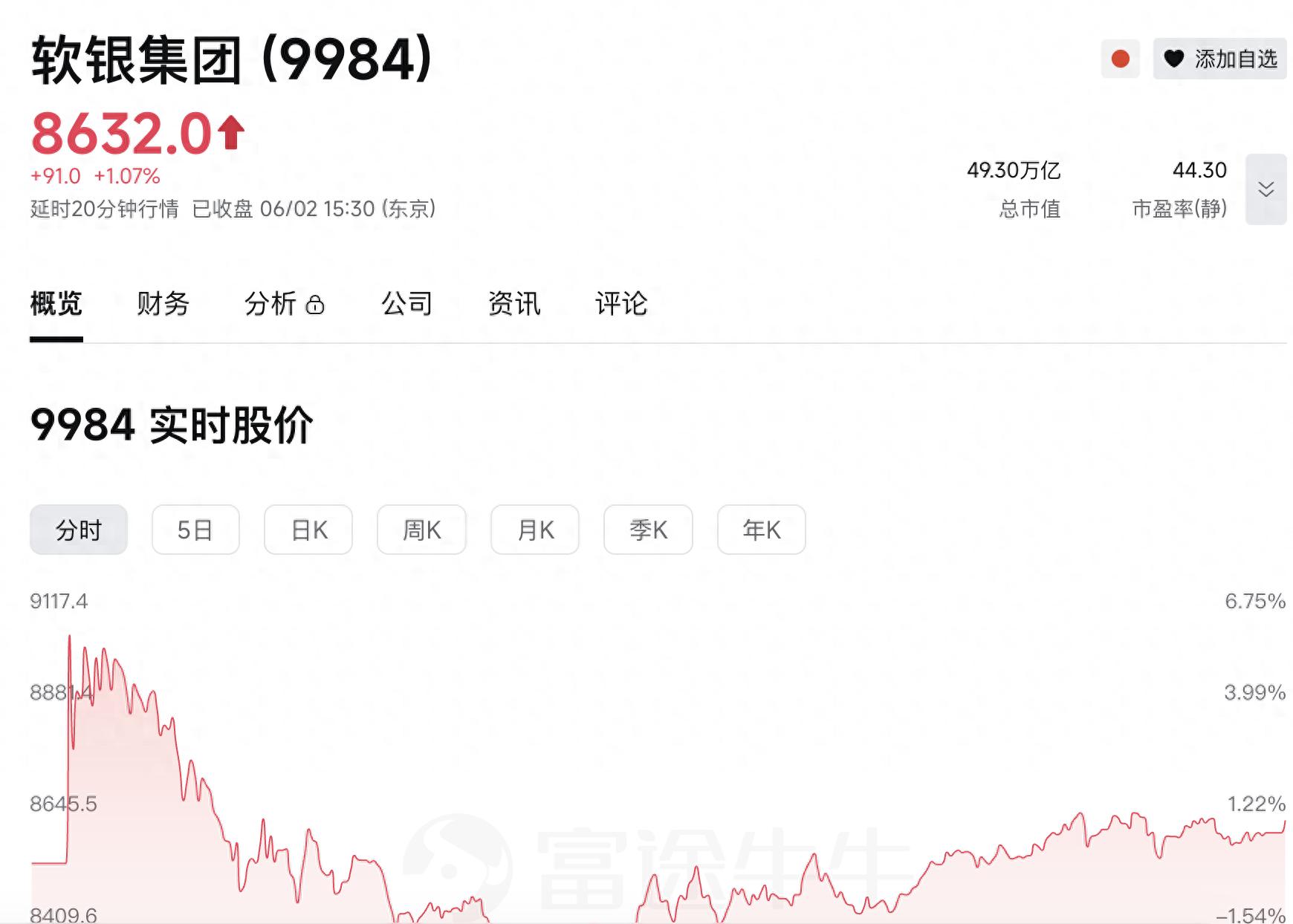 孙正义重登亚洲首富，旗下软银超越丰田成日本市值第一公司