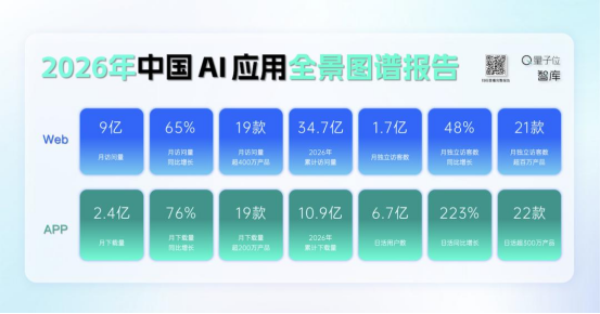 APP时代，走到头了吗？