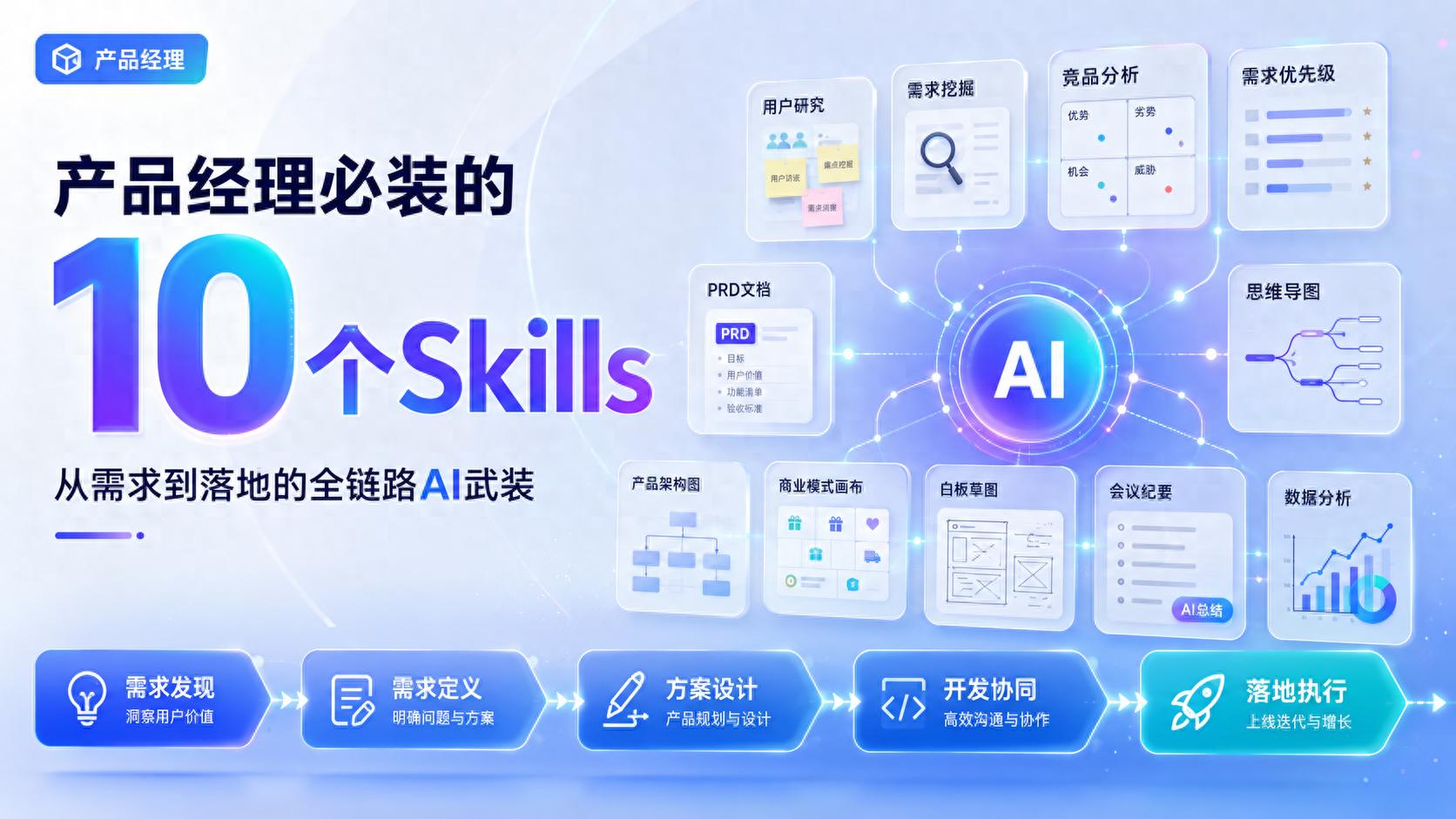 产品经理必装的10个Skills：从需求到落地的全链路AI武装