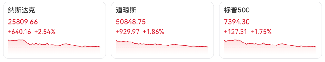 全线上涨！美伊谈判传来新消息&rarr;