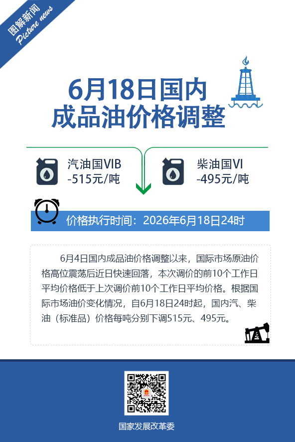 今晚，油价下调！