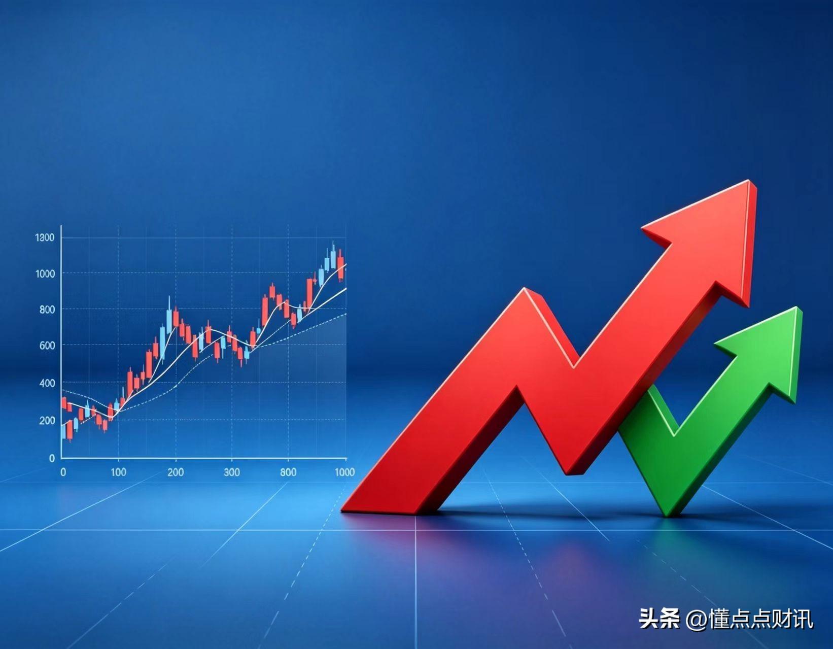 A股6.29早评，做好心理准备吧，如果不出意外，今日市场会这样走