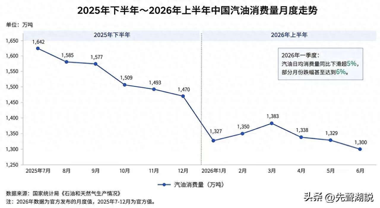 加油站关停、养路费告急！汽油销量下滑，电车车主也逃不掉？